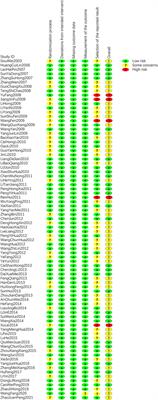 The efficacy and safety of mecobalamin combined with Chinese medicine injections in the treatment of diabetic peripheral neuropathy: A systematic review and Bayesian network meta-analysis of randomized controlled trials